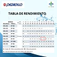  Bomba Centrifuga CPm 170 1.50 HP Q 120 l/m - Pedrollo  - Miniatura 5