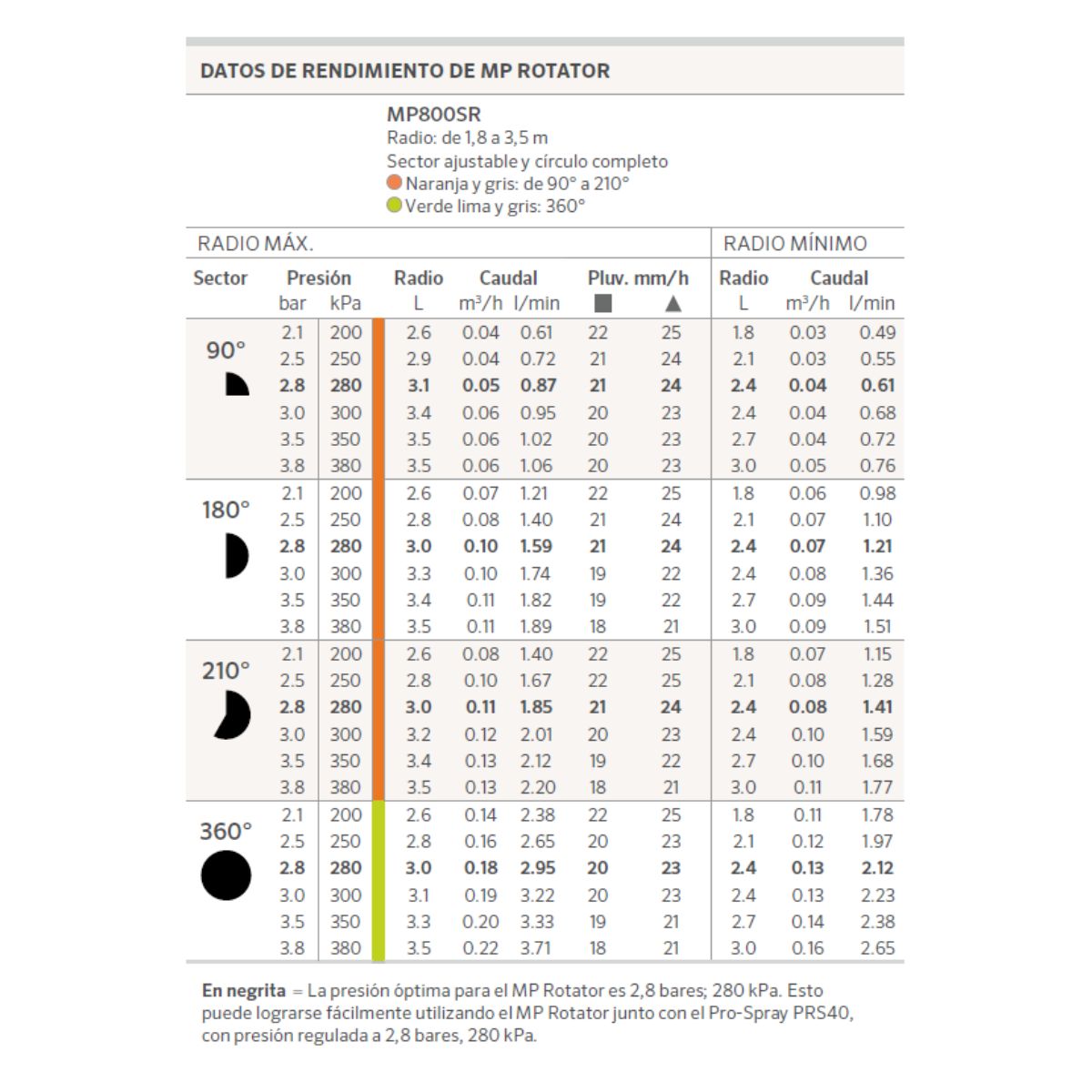 Boquilla Riego Hunter Mp Rotator Mp 800sr 90°-210° | Meses Sin Interés - Foto 7