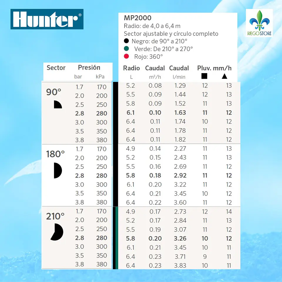 Boquilla MP Rot MP 2000 90 a 210, R: 4,0 a 6,4M - Hunter 3