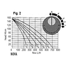 Bomba Sumergible Piletas Nova (1.3 mts) - SICCE (ML)	