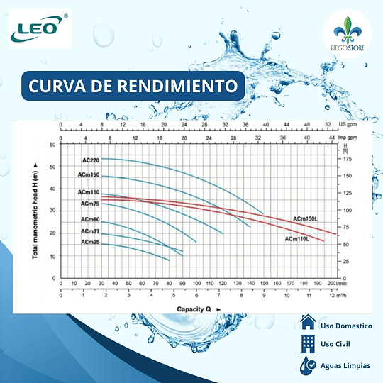 Bomba Centrifuga ACm 150L 2.00 HP - LEO
