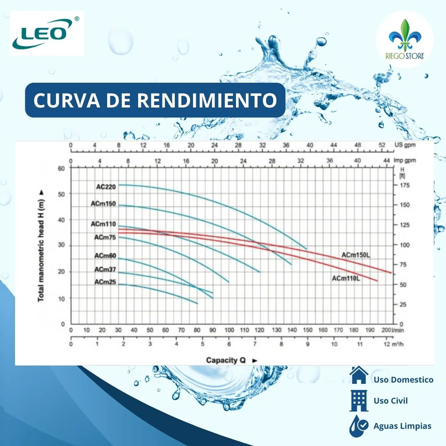 Bomba Centrifuga ACm 110L 1.50 HP  - LEO 3