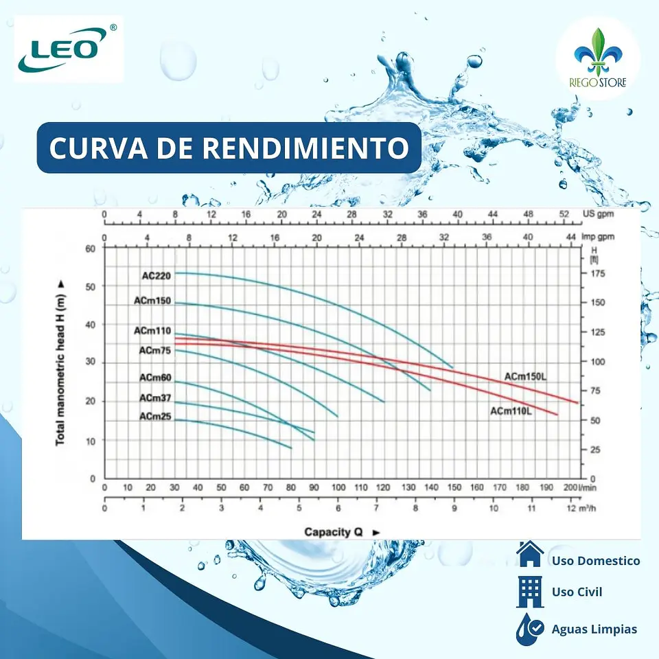Bomba Centrifuga ACm 110L 1.50 HP  - LEO 3
