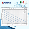 Bomba Sumergible TOP 2 Ag Lig sucias 0.5 HP - Pedrollo (ML)