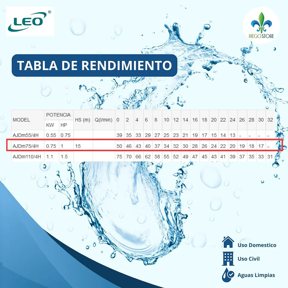 Bomba Aspiracion Profunda AJDM75/4H 1HP - LEO 3