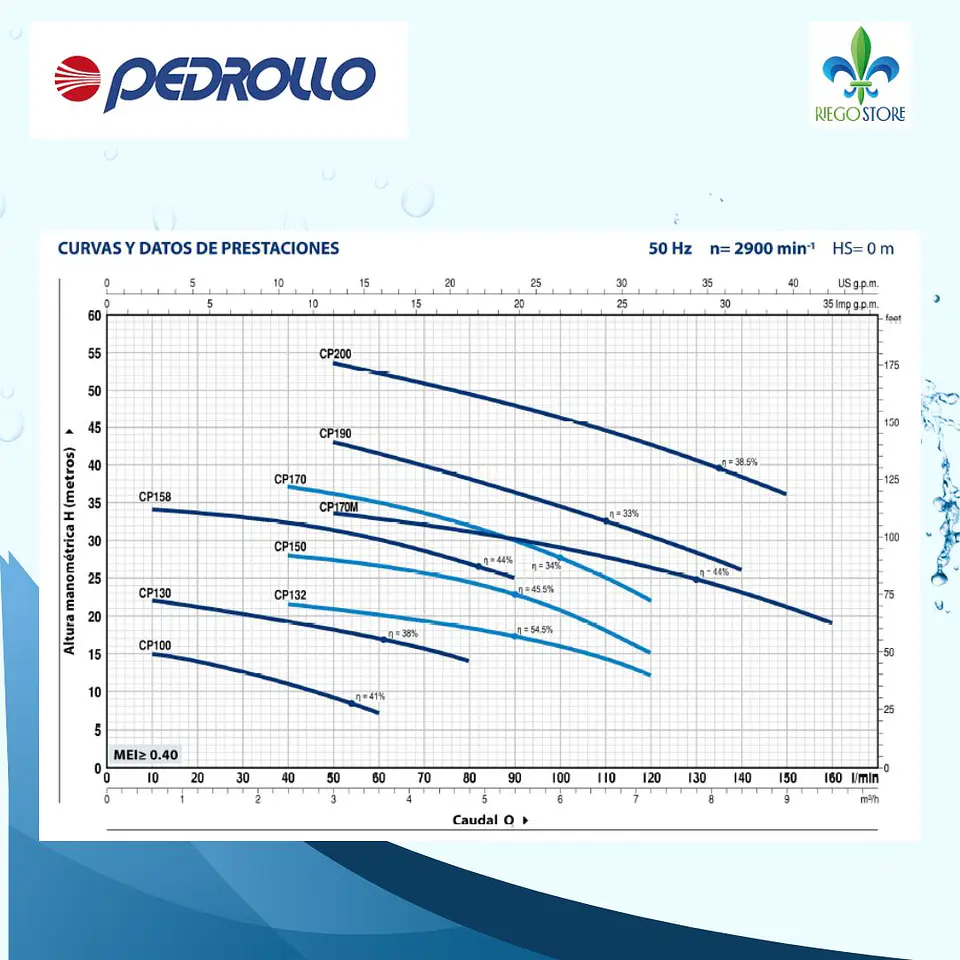 Bomba Centrifuga CPm 100 0.33 HP 220V - Pedrollo 3
