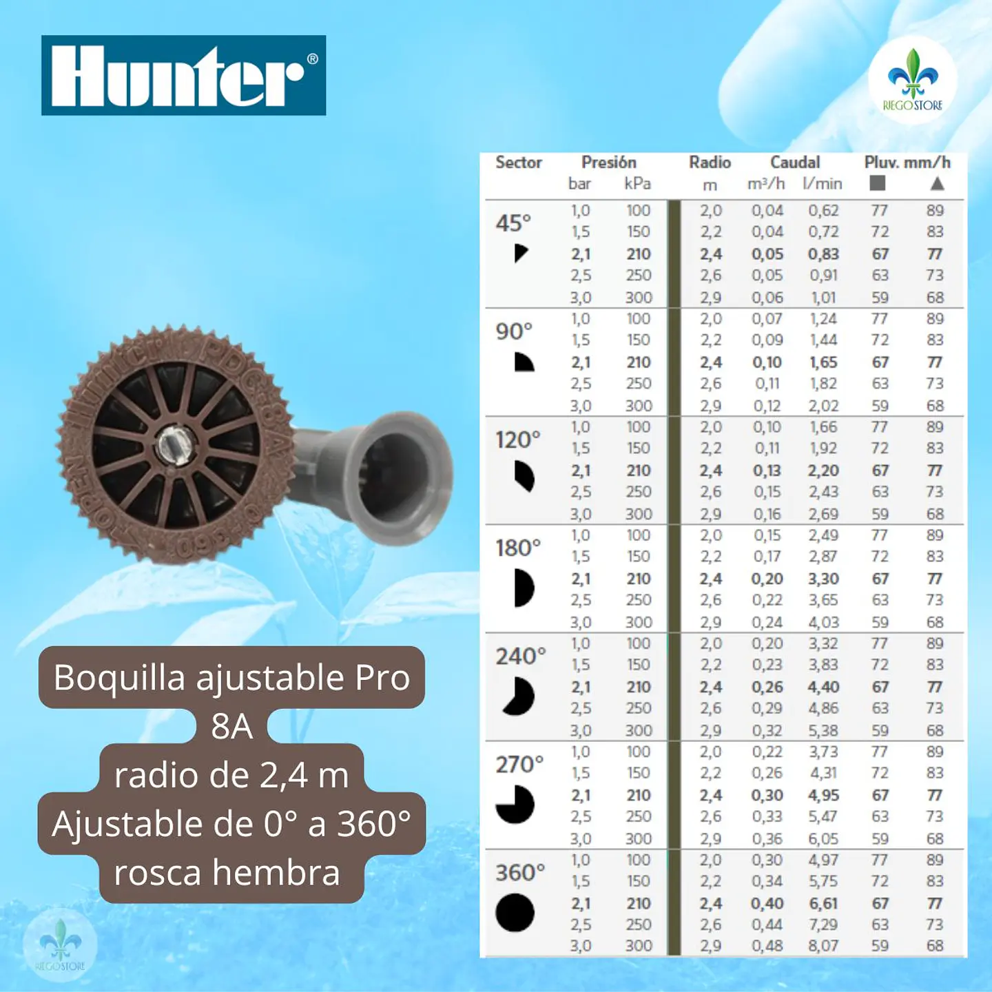 Boquilla Ajustable 8A de 0° a 360° Radio 2,4 mts - Hunter 2