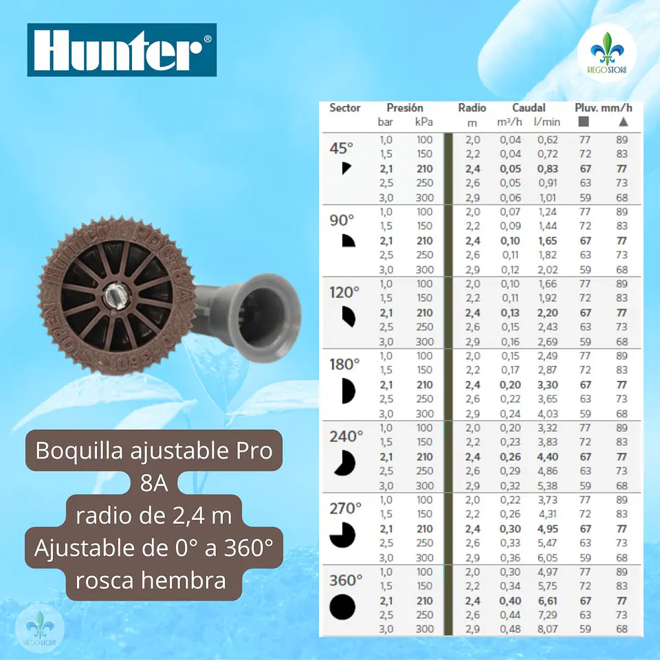 Boquilla Ajustable 8A de 0° a 360° Radio 2,4 mts - Hunter 2