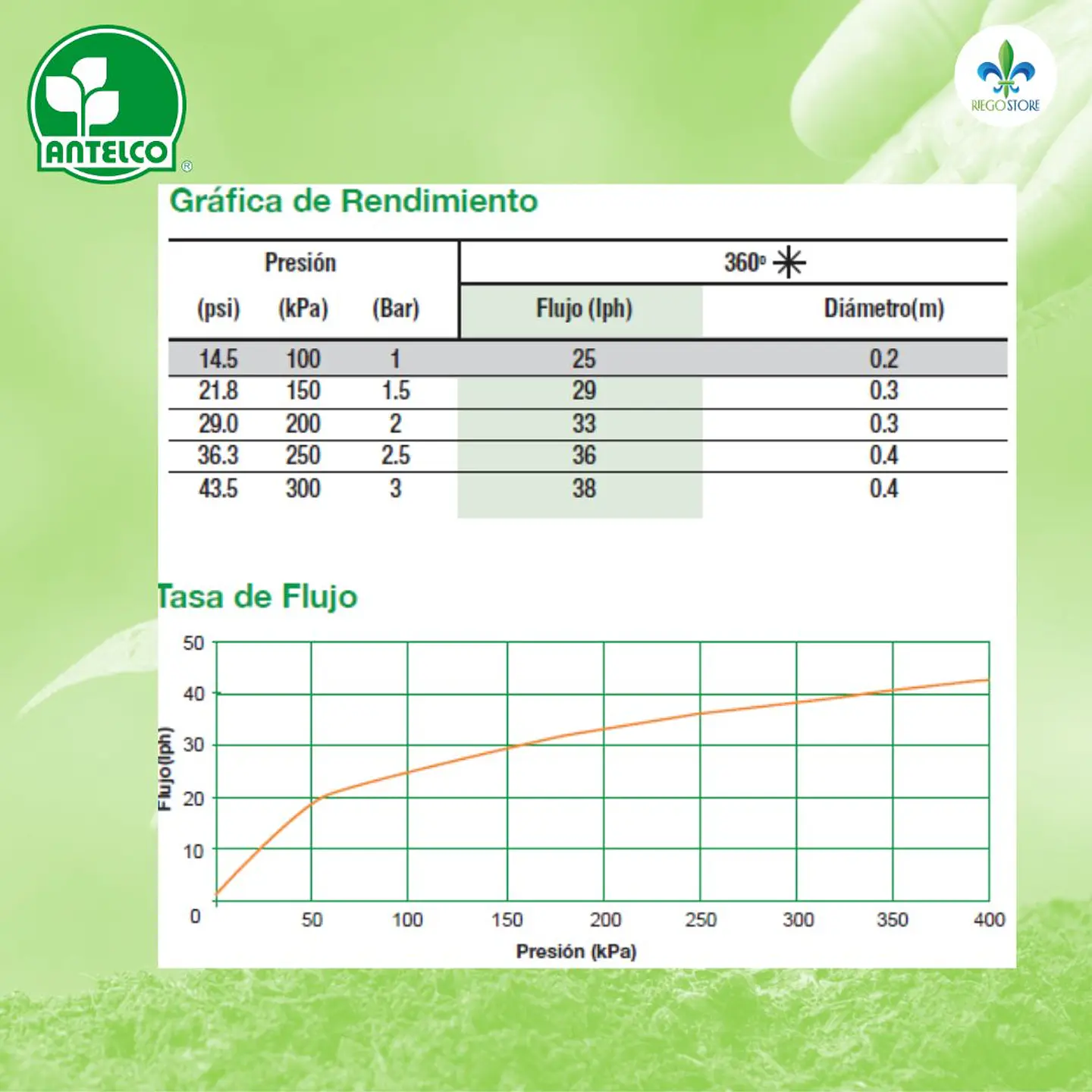 Gotero Estaca Shrubbler 360° PC Regulable 24 l/h - Antelco 2