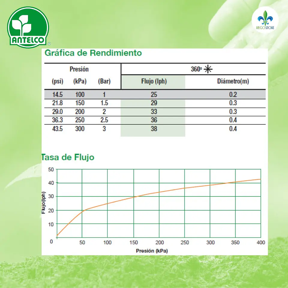 Gotero Estaca Shrubbler 360° PC Regulable 24 l/h - Antelco 2