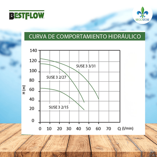 Bomba  Pozo SUSE 3 2/15 0.5 hp 30 m cable - Bestflow
