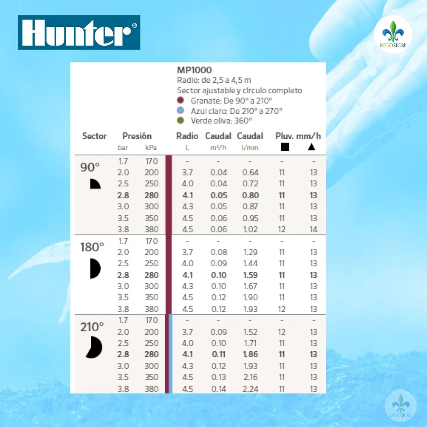 Cuerpo PopUp Pro Spray Ultra 04 con MP 1000-90 - Hunter 5