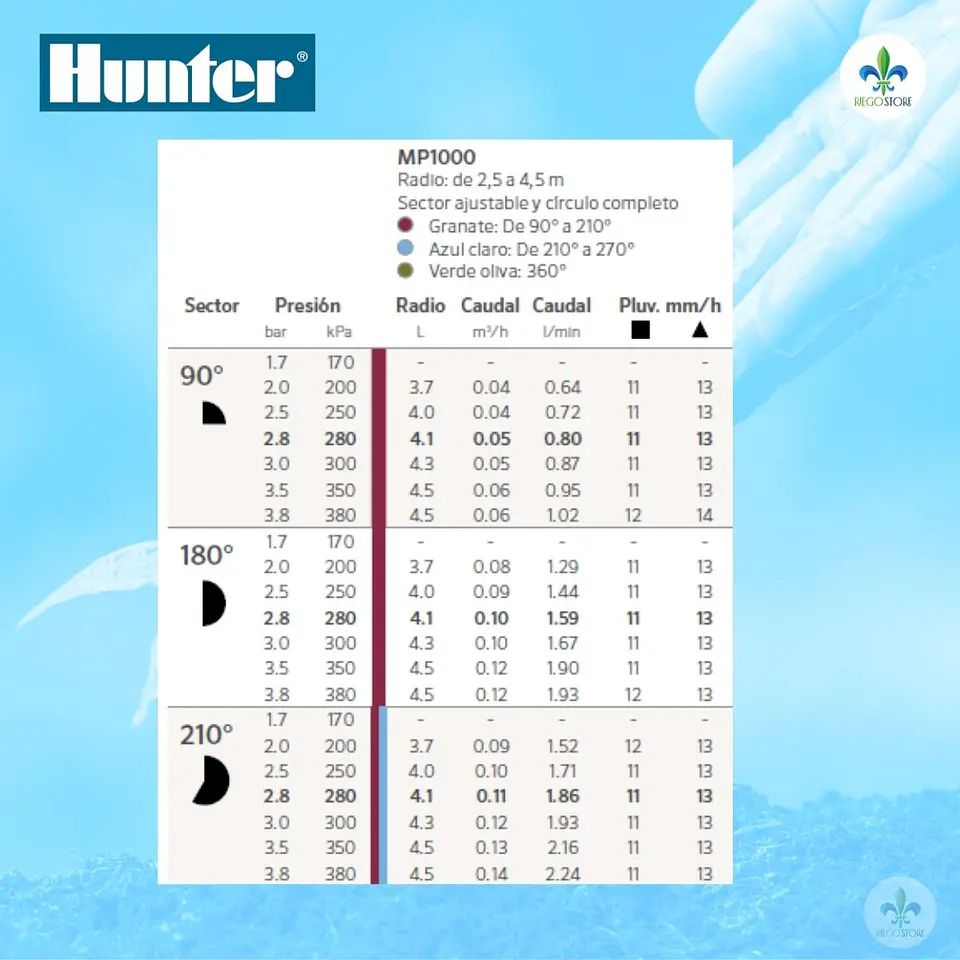 Cuerpo PopUp Pro Spray Ultra 04 con MP 1000-90 - Hunter 5