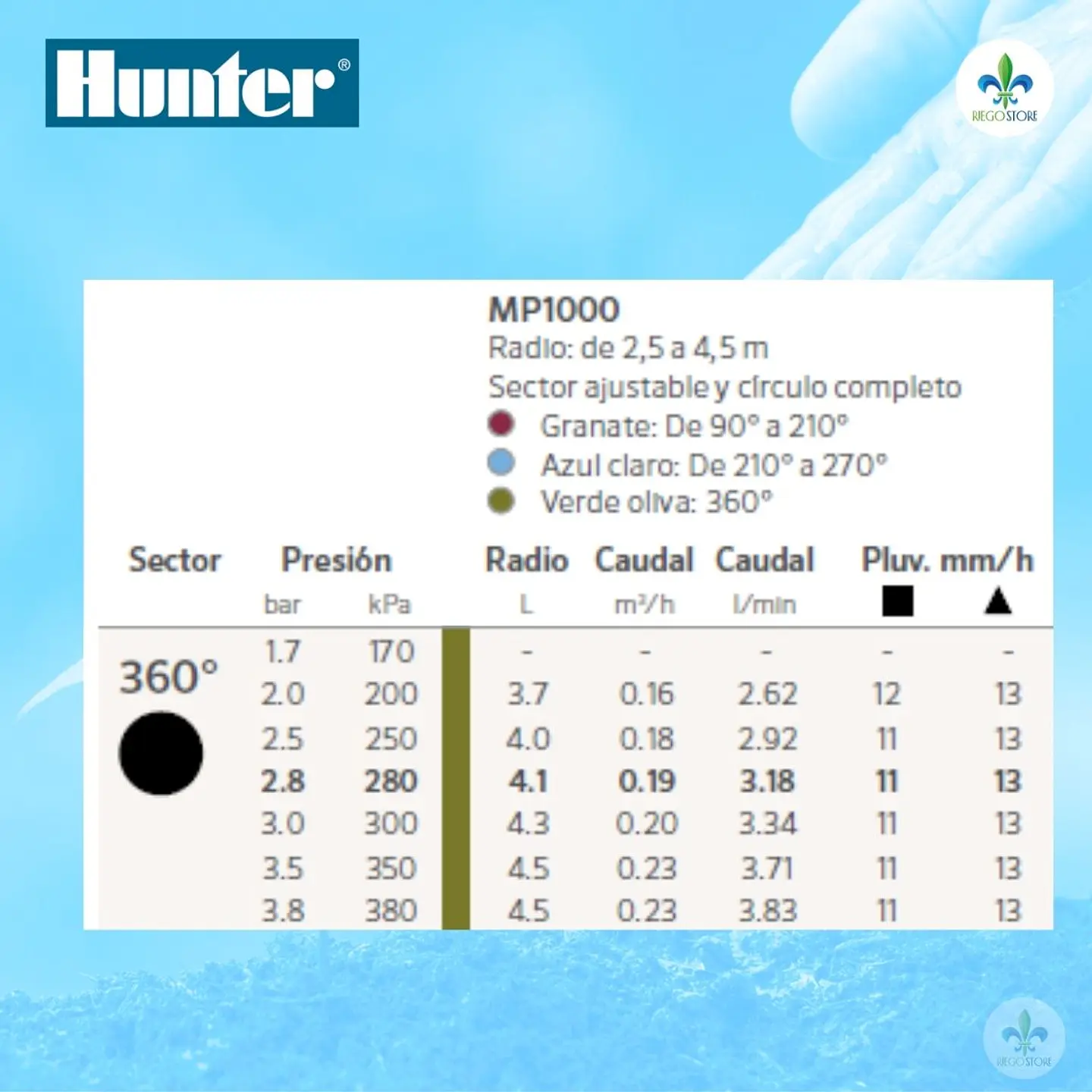 Cuerpo PopUp Pro Spray Ultra 04 con MP 1000-360 - Hunter 5
