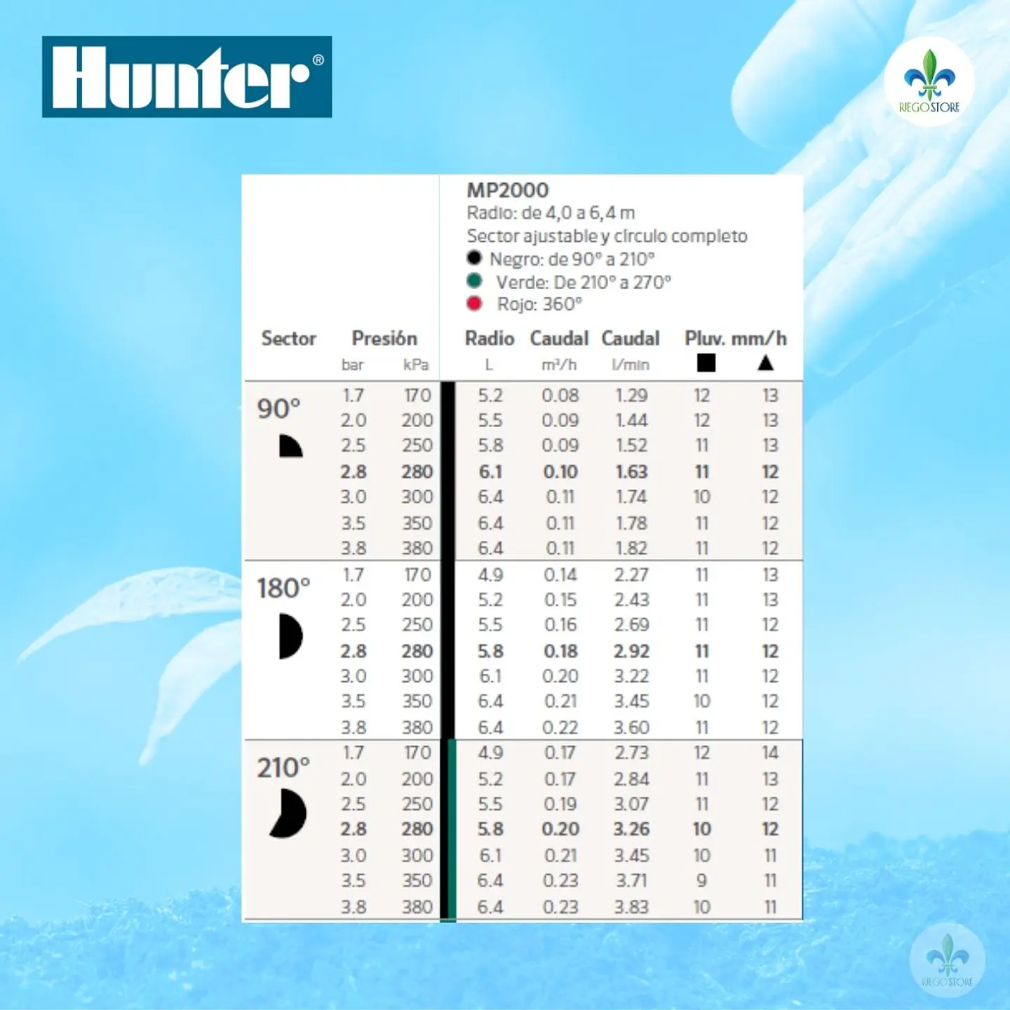 Cuerpo PopUp Pro Spray Ultra 04 con MP 2000-90 - Hunter 5