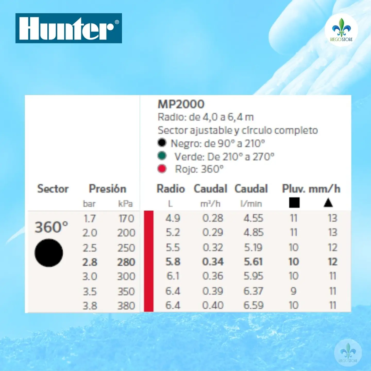 Cuerpo PopUp Pro Spray Ultra 04 con MP 2000-360 - Hunter 5
