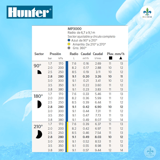 Cuerpo PopUp Pro Spray Ultra 04 con MP 3000-90 - Hunter