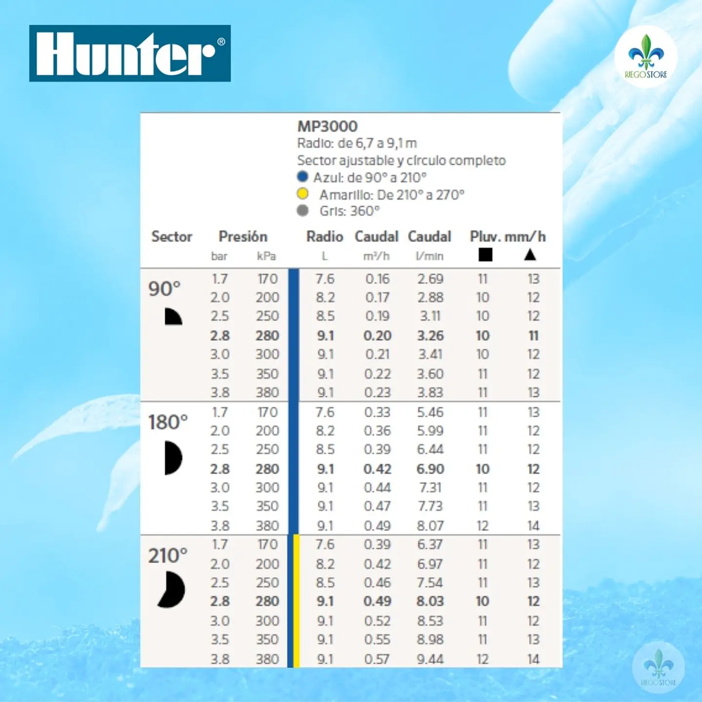 Cuerpo PopUp Pro Spray Ultra 04 con MP 3000-90 - Hunter 5