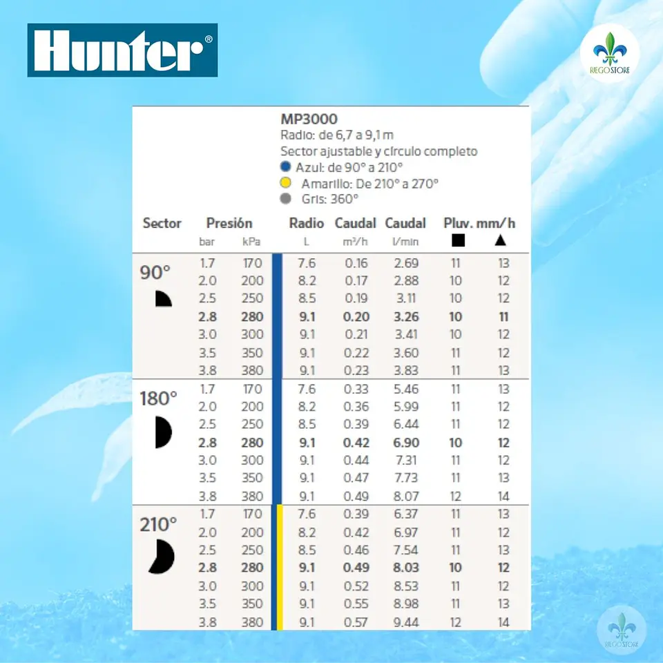 Cuerpo PopUp Pro Spray Ultra 04 con MP 3000-90 - Hunter 5