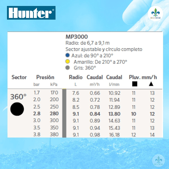 Cuerpo PopUp Pro Spray Ultra 04 con MP 3000-360 - Hunter