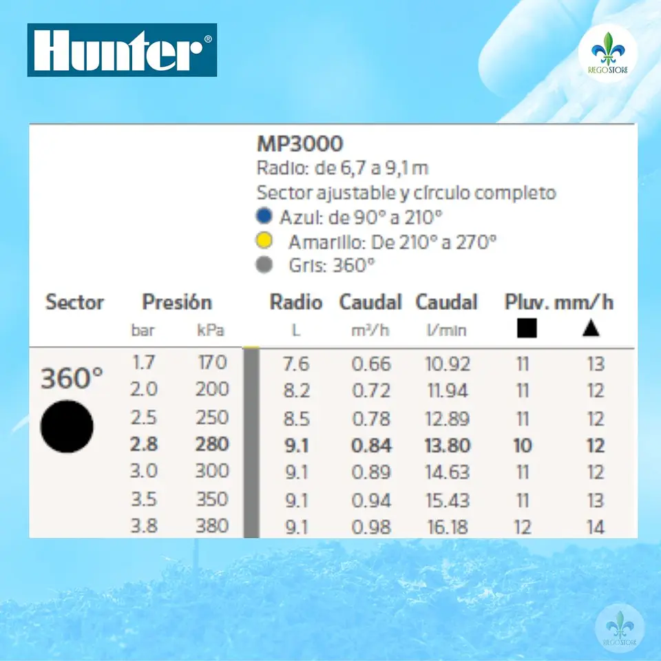 Cuerpo PopUp Pro Spray Ultra 04 con MP 3000-360 - Hunter 5