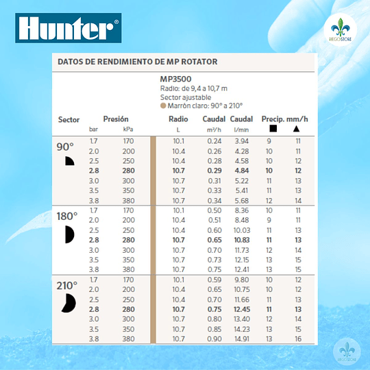 Cuerpo PopUp Pro Spray Ultra 04 con MP 3500-90 - Hunter