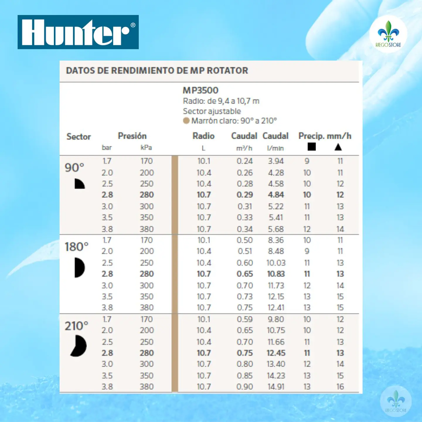 Cuerpo PopUp Pro Spray Ultra 04 con MP 3500-90 - Hunter 5