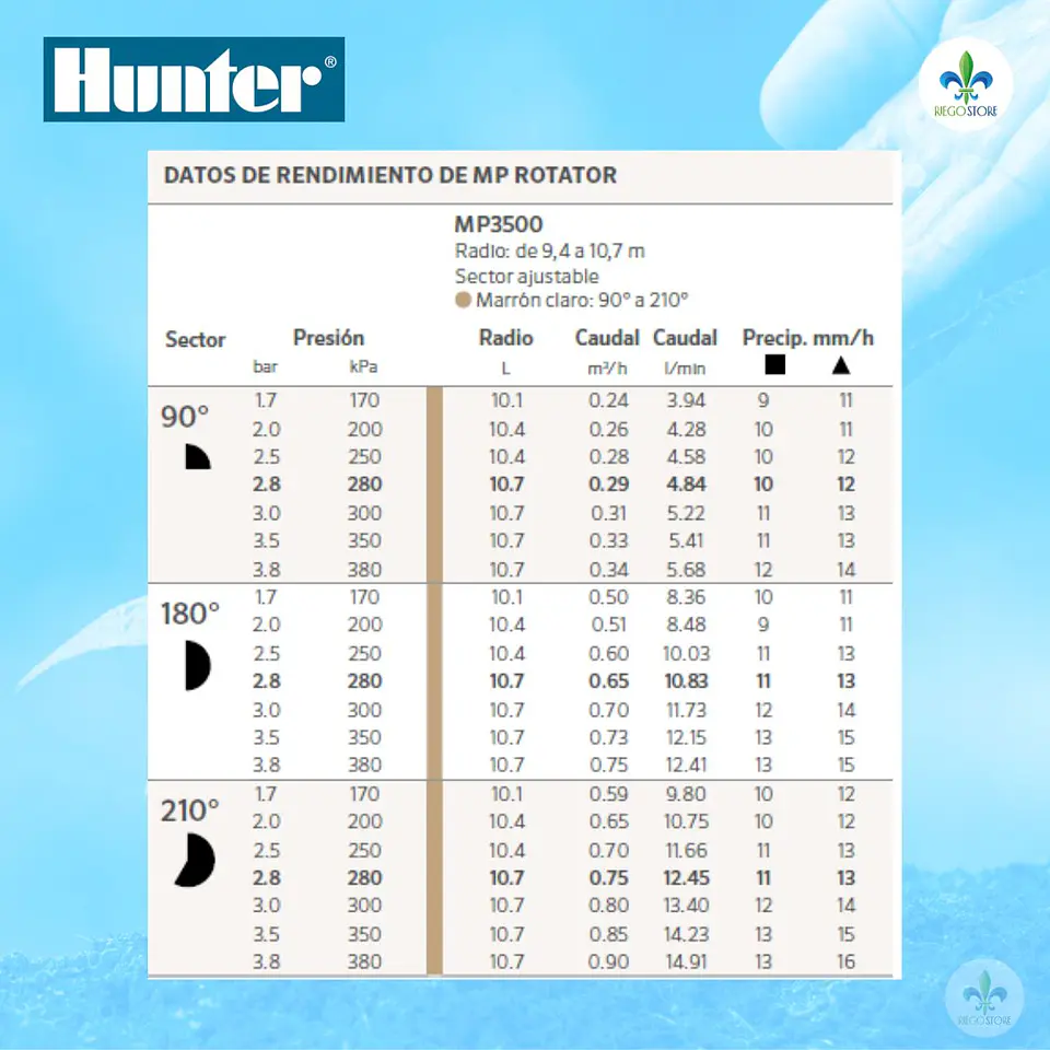 Cuerpo PopUp Pro Spray Ultra 04 con MP 3500-90 - Hunter 5