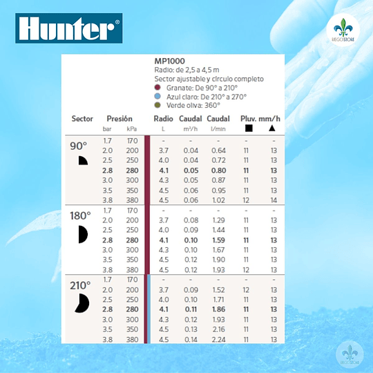 Cuerpo PopUp Pro Spray Ultra 02 con MP 1000-90 - Hunter