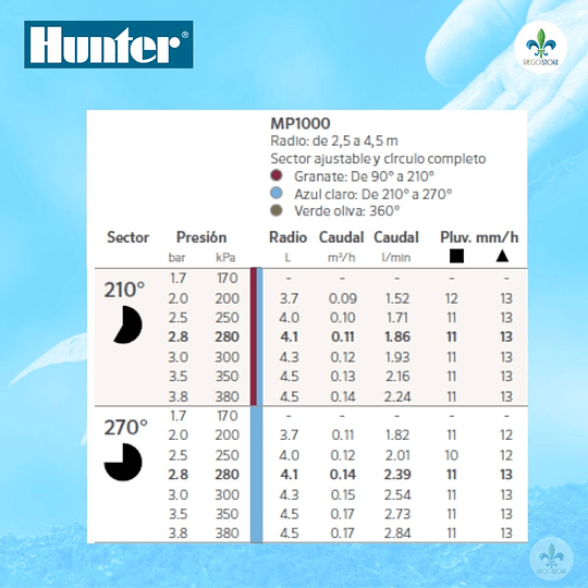 Cuerpo PopUp Pro Spray Ultra 02 con MP 1000-210 - Hunter