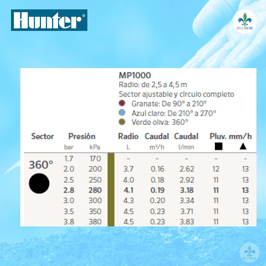 Cuerpo PopUp Pro Spray Ultra 02 con MP 1000-360 - Hunter