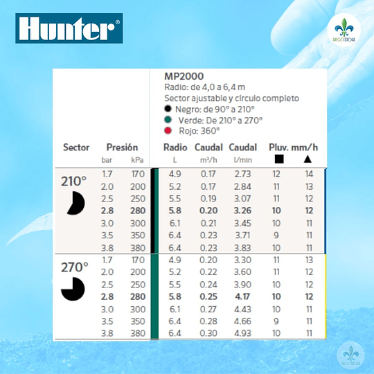 Cuerpo PopUp Pro Spray Ultra 02 con MP 2000-210 - Hunter