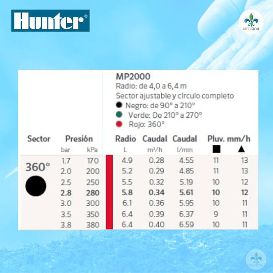 Cuerpo PopUp Pro Spray Ultra 02 con MP 2000-360 - Hunter