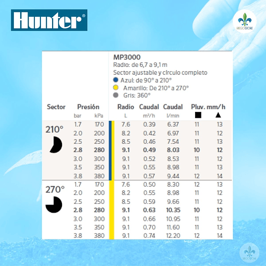 Cuerpo PopUp Pro Spray Ultra 02 con MP 3000-210 - Hunter