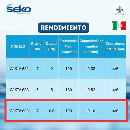 Bomba Dosificadora INVIKTA 630 7 Bar - 0.6 l/h 220v - SEKO