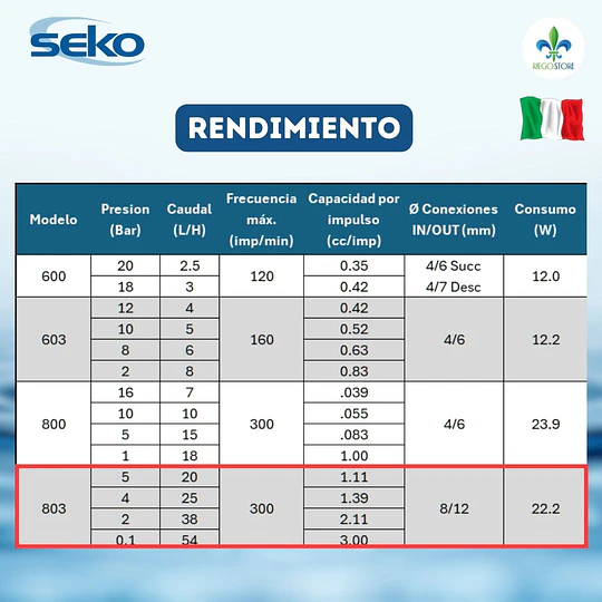 Bomba Dosificadora TEKNA EVO 803 AKS 220 v - SEKO