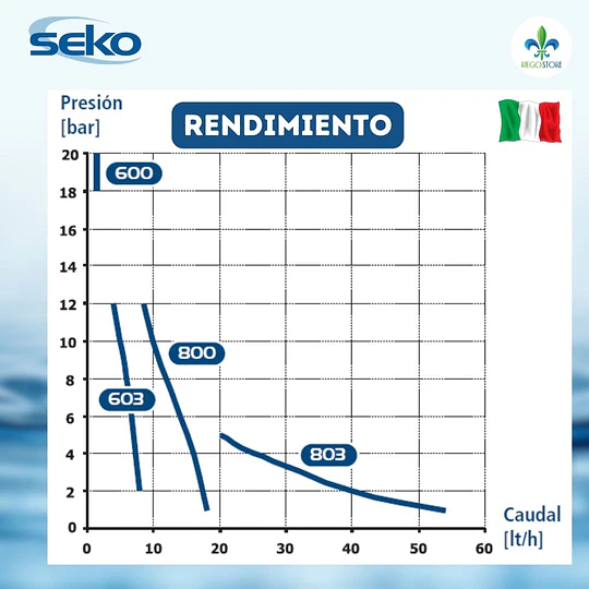Bomba Dosificadora TEKNA EVO 803 AKS 220 v - SEKO