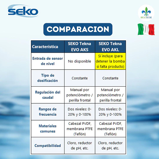 Bomba Dosificadora TEKNA EVO 803 AKS 220 v - SEKO