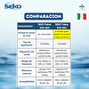 Bomba Dosificadora TEKNA EVO 803 AKS 220 v - SEKO