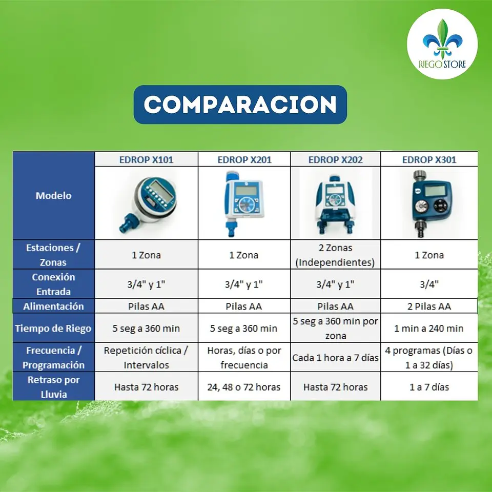 Programador Llave EDROP X2 2 Est. 6