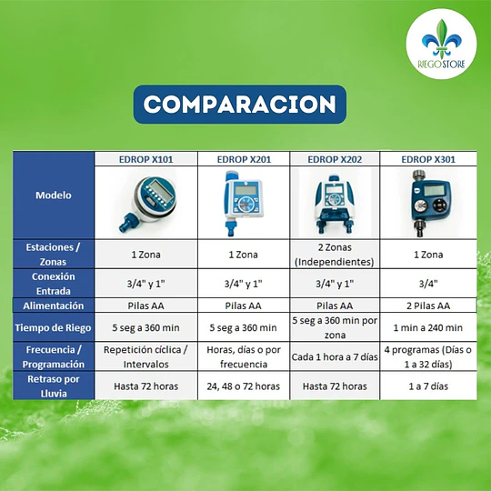 Programador para llave X201 3/4 1 estacion a pila