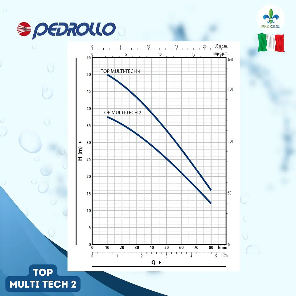 Bomba sumergible Pedrollo TOP MULTI-TECH 2 0.75 HP 3