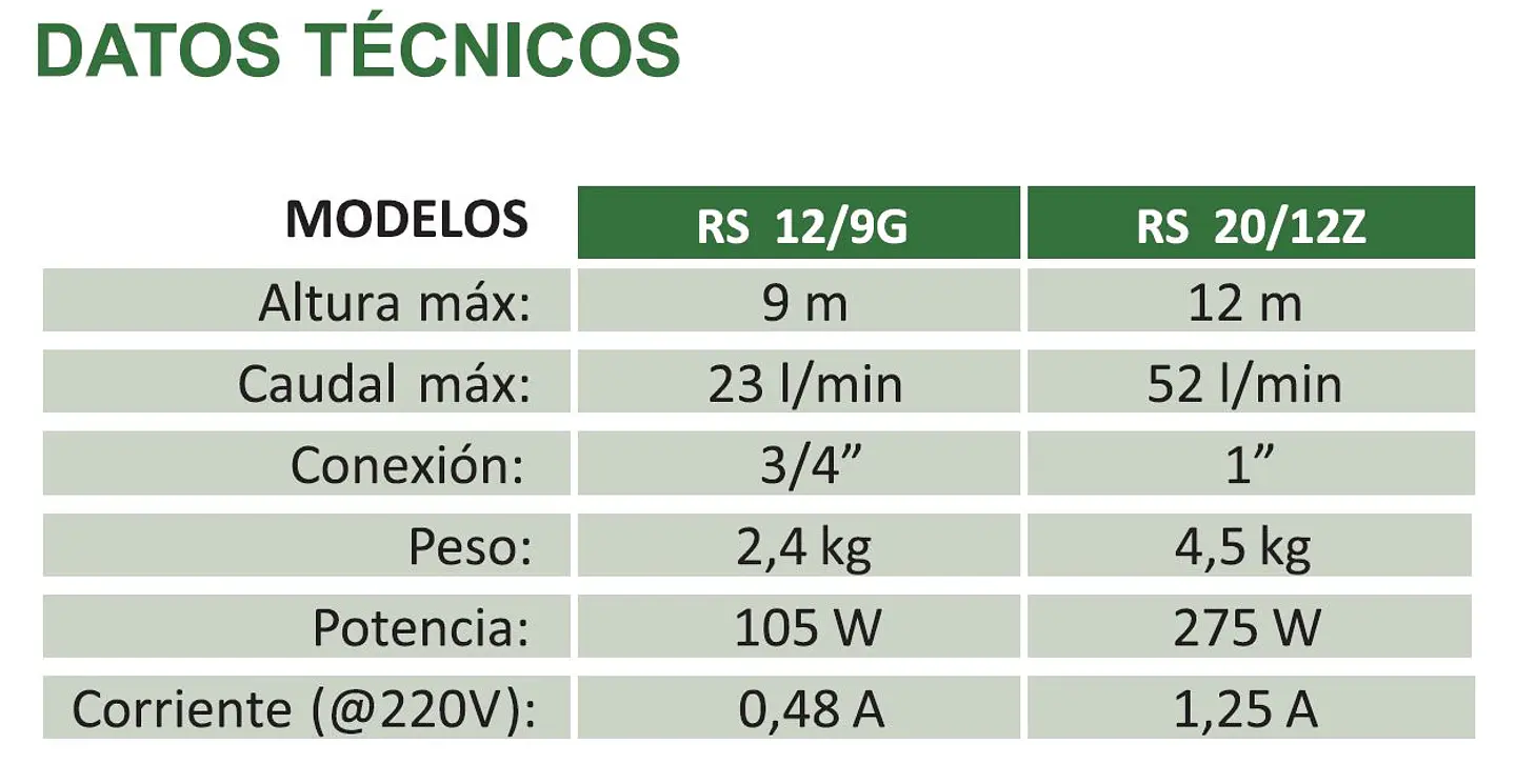 Bomba Aumentadora de Presion RS12 - BestFlow 3