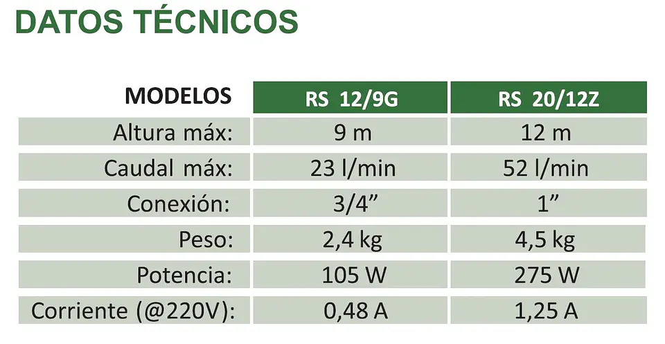 Bomba Aumentadora de Presion RS12 - BestFlow 3
