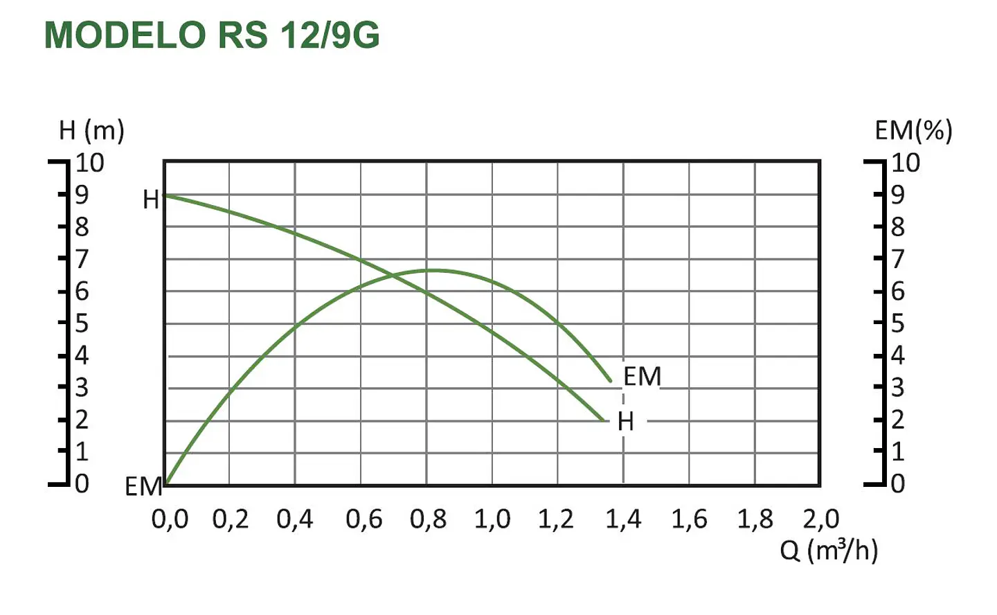 Bomba Aumentadora de Presion RS12 - BestFlow 4