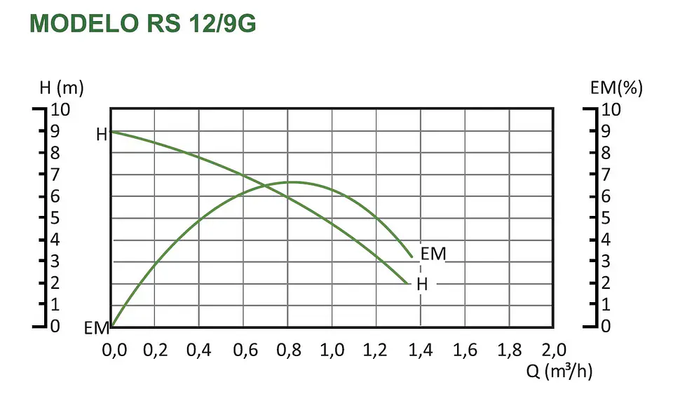 Bomba Aumentadora de Presion RS12 - BestFlow 4
