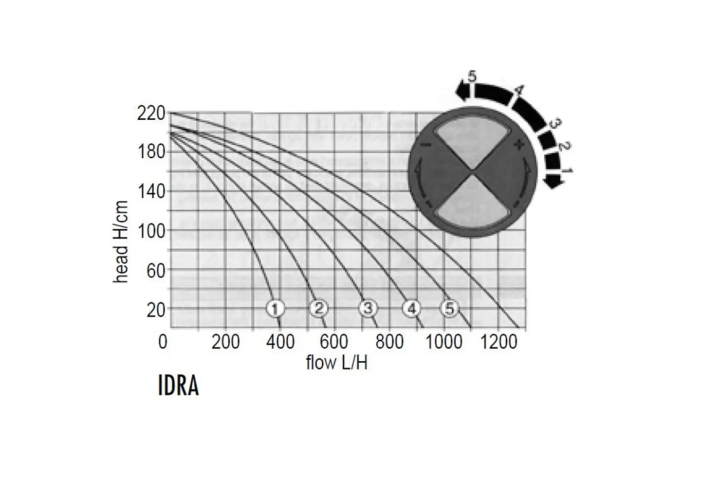 Bomba Sumergible Piletas Idra (1,0 mts) - SICCE 5