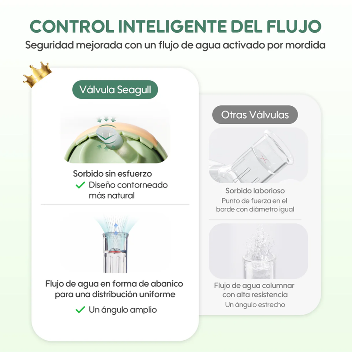 Aiwibi Botella de Agua con Bombilla - 300ml 5