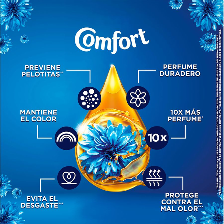 Comfort Suavizante Frescor Intenso - 500ml 4