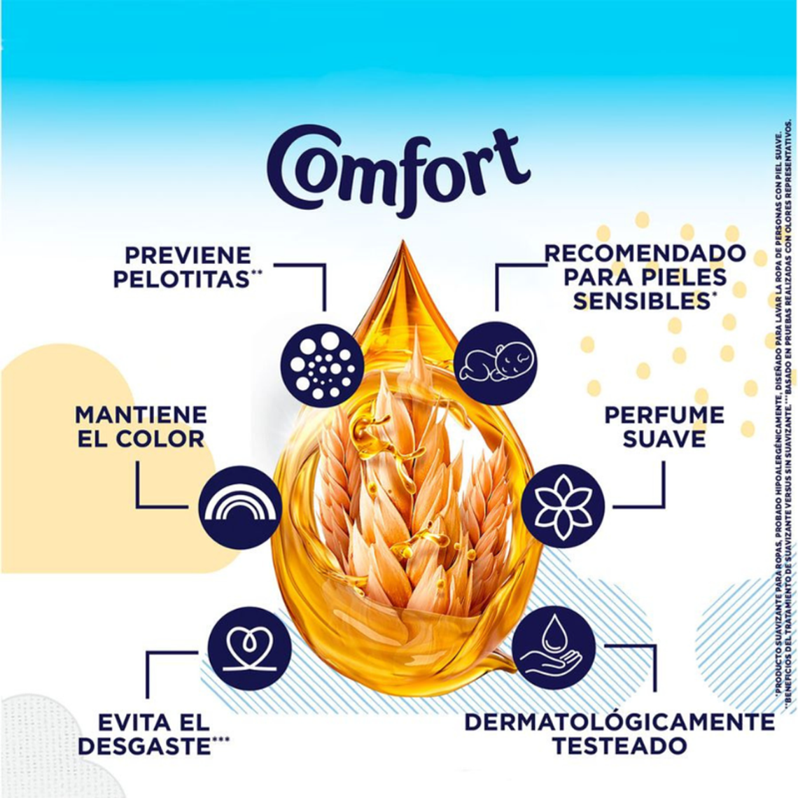 Comfort Suavizante Hipoalergénico - 500ml 3